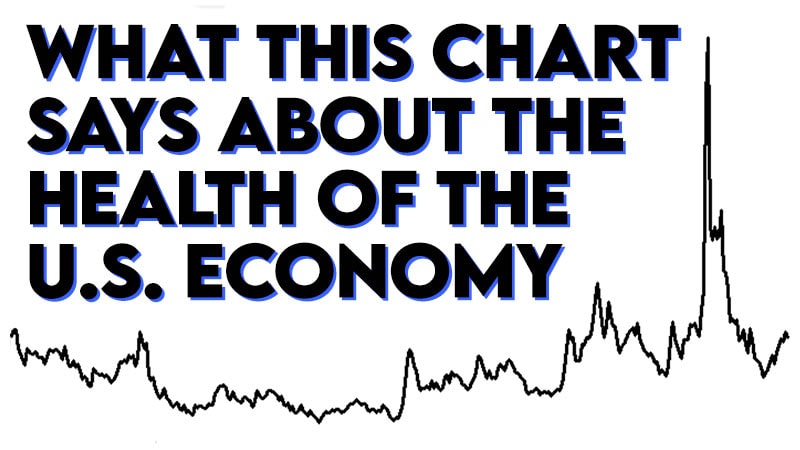 What This Chart Says About the Health of the U.S. Economy