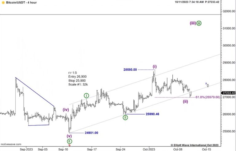 Bitcoin Bulls Clank Their Glasses Today. What Does Tomorrow Have in ...