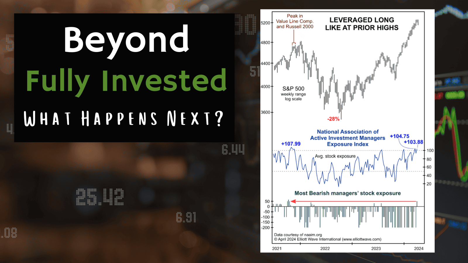 Beyond “Fully Invested” — What Follows When THAT Happens