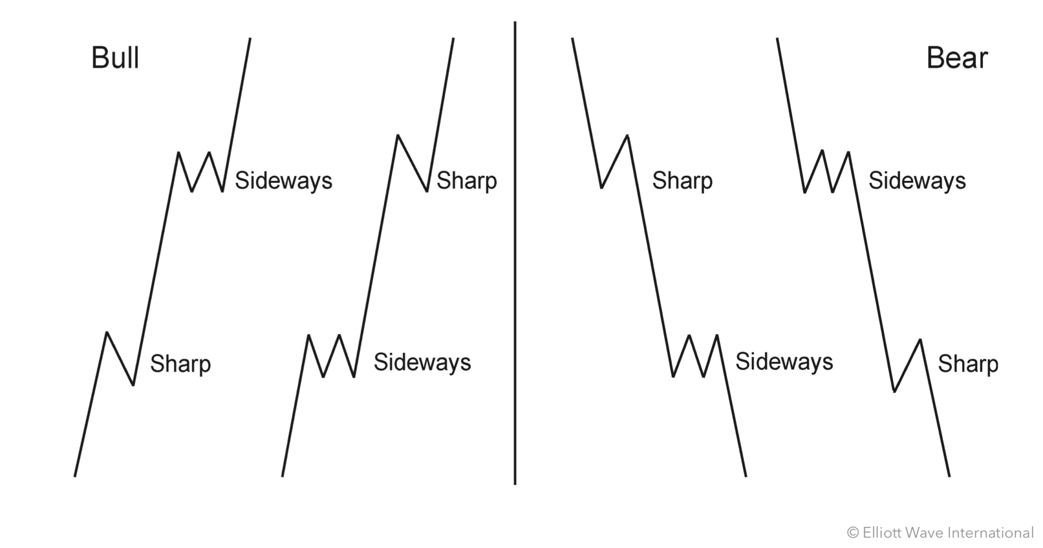 Elevate Your Elliott Wave Analysis - Elliott Wave International