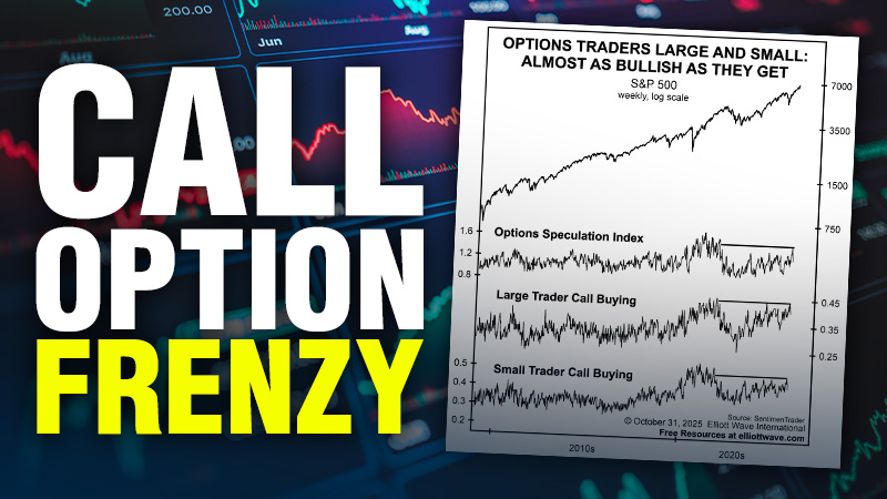Investors Are All-In on Call Options — A Classic Contrary Signal