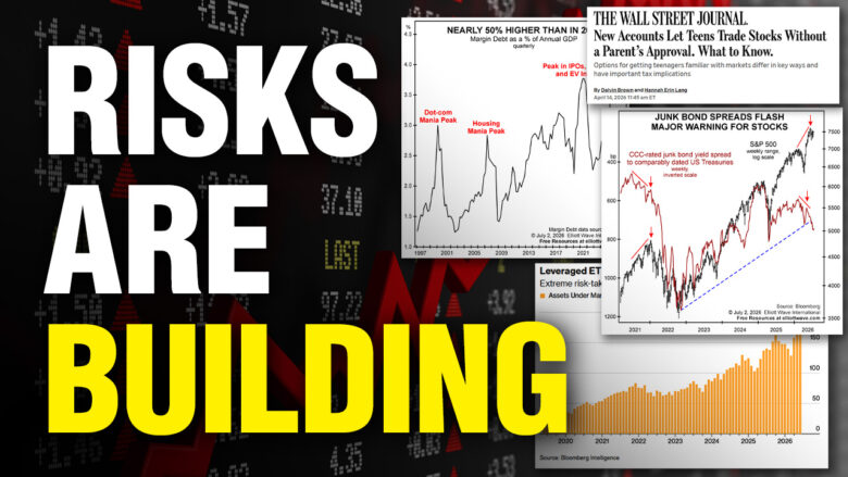 The Risks Building Beneath Today’s Market: 4 Charts to Watch