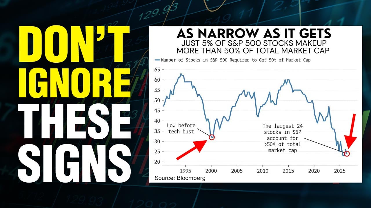 The Stock Market Has Never Been This Concentrated
