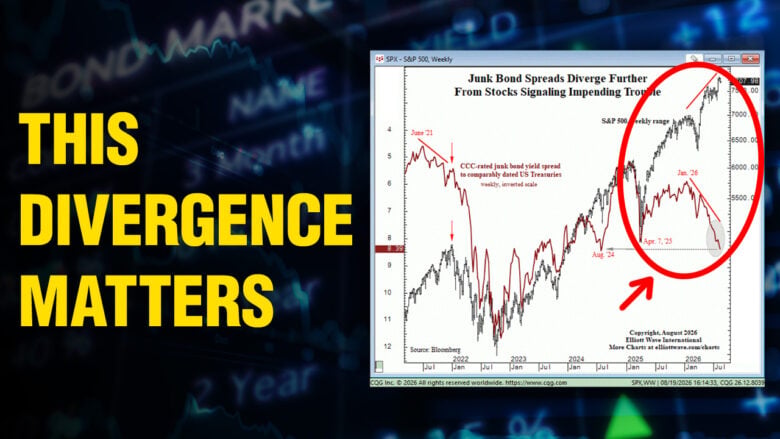 Junk Bond Spreads Diverge Further From Stocks