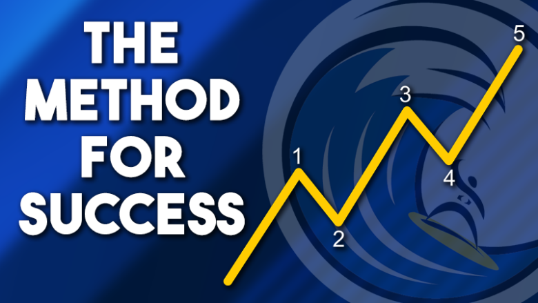 What Every Trader Really Needs to be Successful: A Method