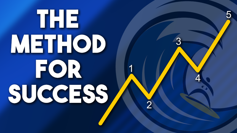 What Every Trader Really Needs to be Successful: A Method